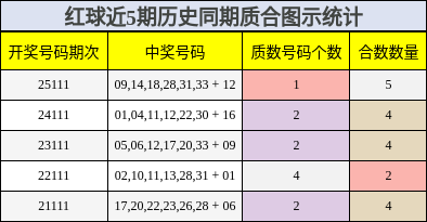 质合分析