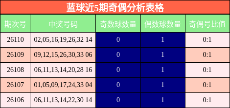 奇偶分析