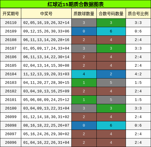 质合分析