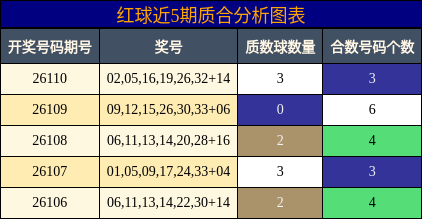质合分析
