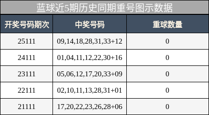 重号分析