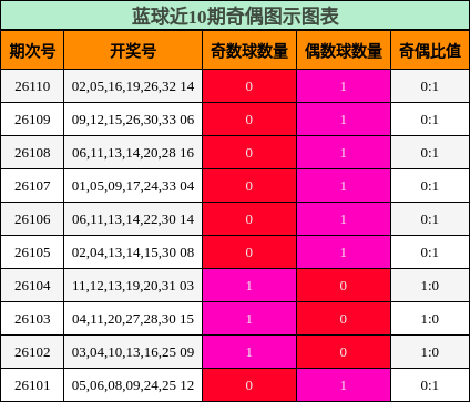 奇偶分析