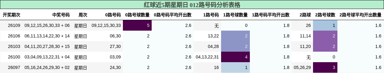 012路号码分析