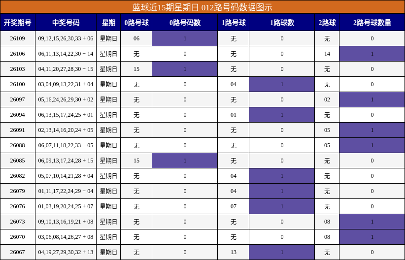012路号码分析