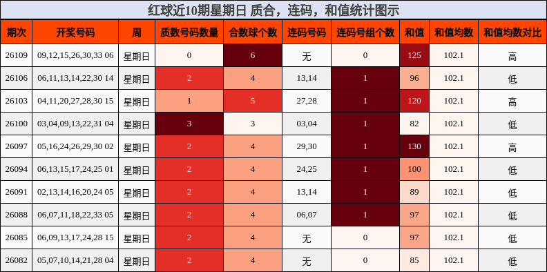 质合分析，连码分析，和值分析