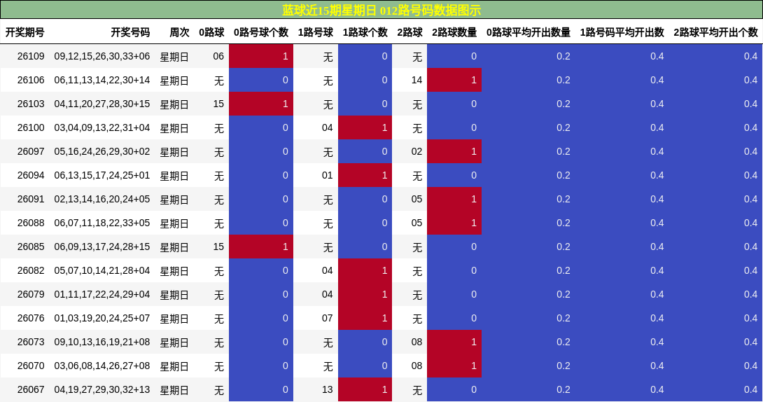 012路号码分析