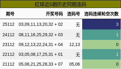 连码分析