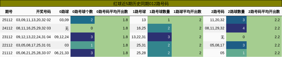 012路号码分析