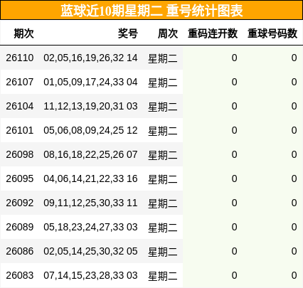 重号分析