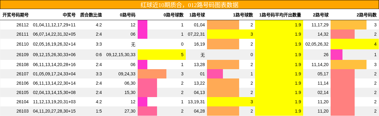 质合分析,012路号码分析