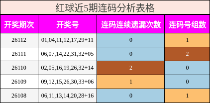 连码分析