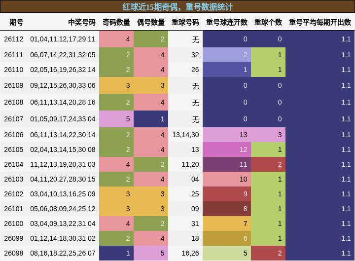 奇偶分析，重号分析