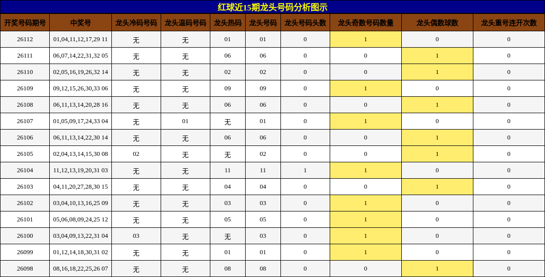 龙头号码分析