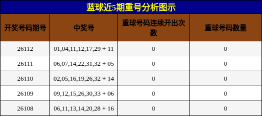 重号分析