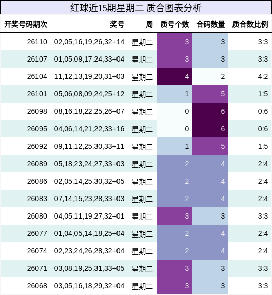 质合分析