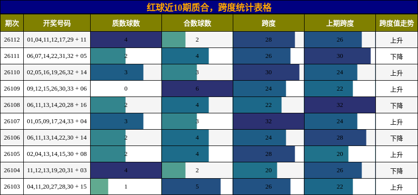 质合分析,跨度分析