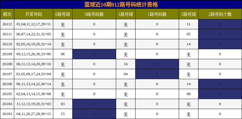 012路号码分析