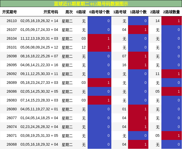 012路号码分析