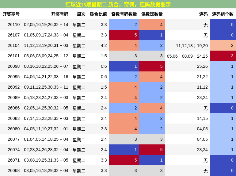 质合分析，奇偶分析，连码分析
