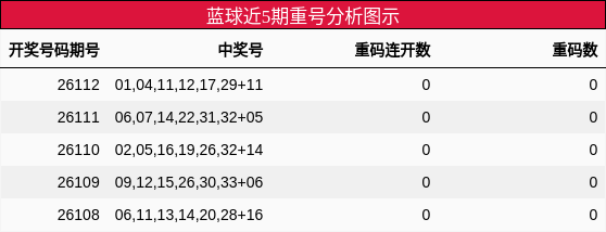 重号分析