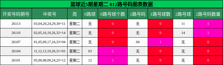 012路号码分析