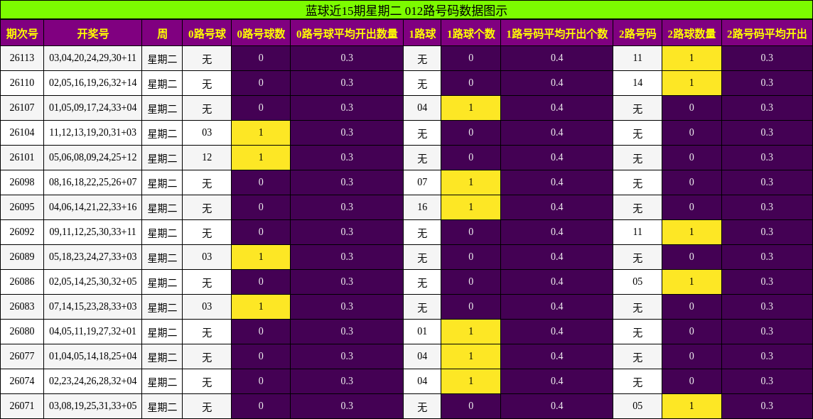 012路号码分析