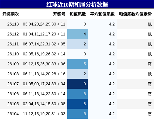 和尾分析