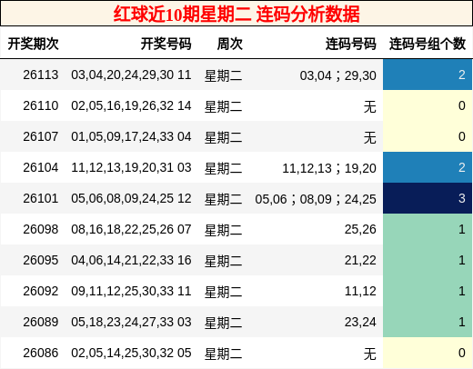 连码分析