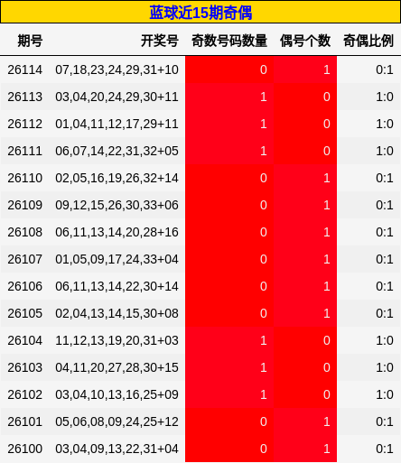 奇偶分析
