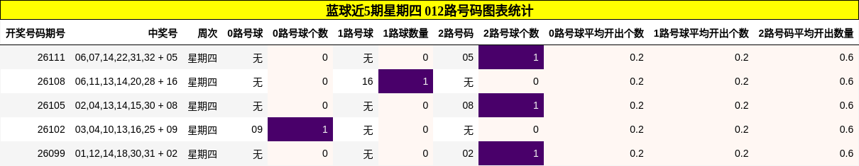 012路号码分析