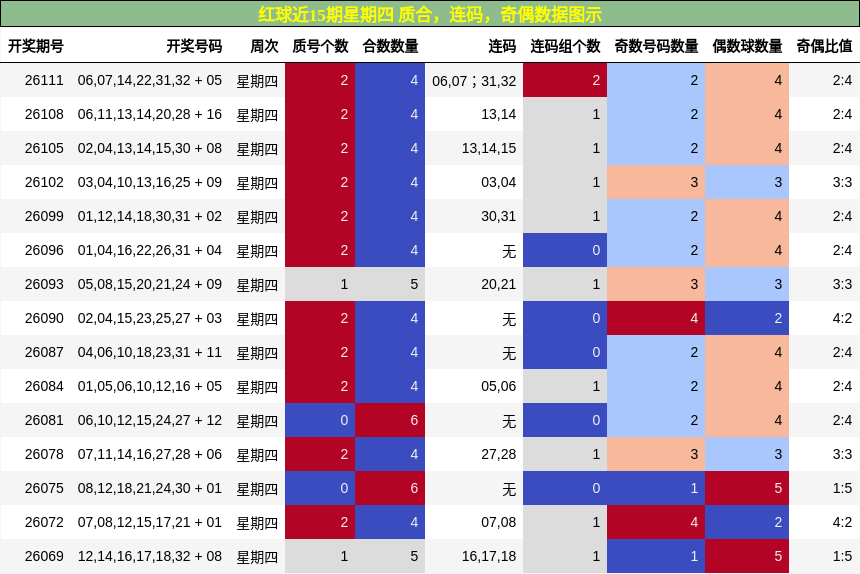 质合分析，连码分析，奇偶分析