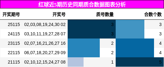 质合分析