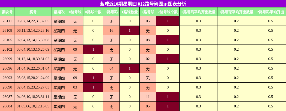 012路号码分析
