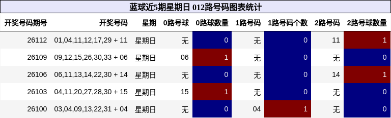 012路号码分析