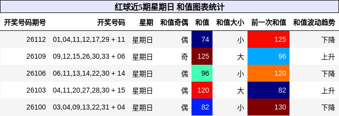 和值分析