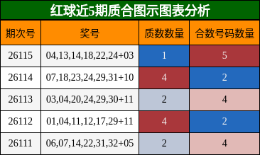 质合分析