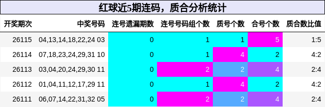 连码分析,质合分析