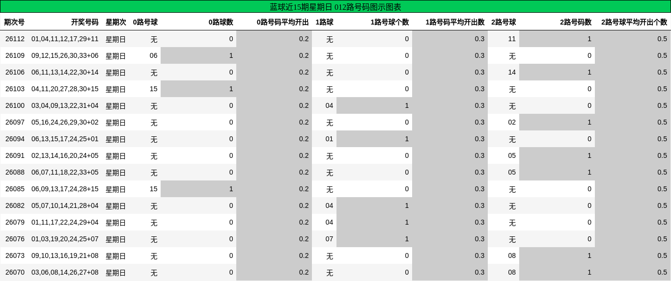 012路号码分析