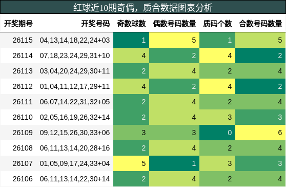 奇偶分析,质合分析