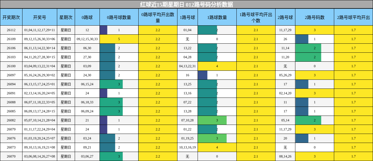 012路号码分析