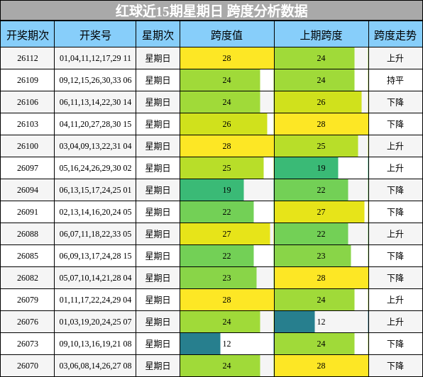 跨度分析