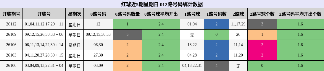 012路号码分析