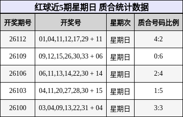 质合分析