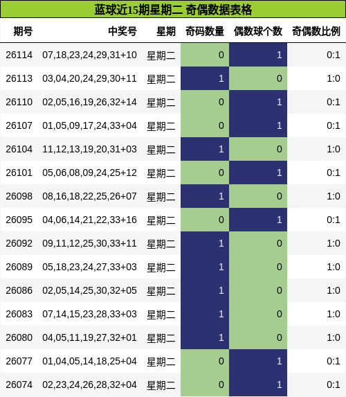 奇偶分析