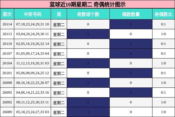 奇偶分析