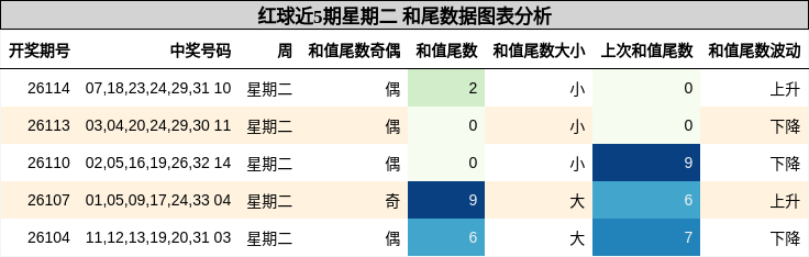 和尾分析