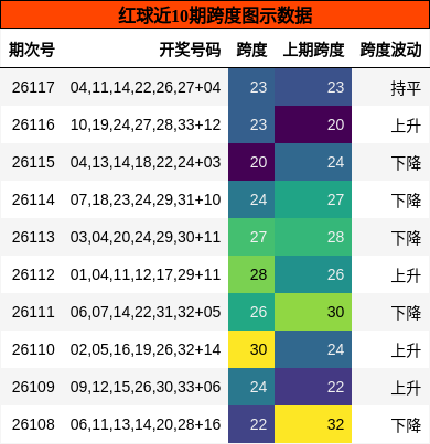跨度分析