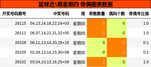 奇偶分析