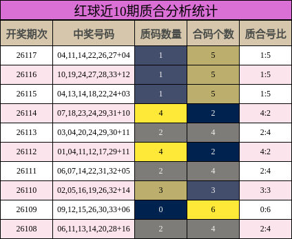 质合分析