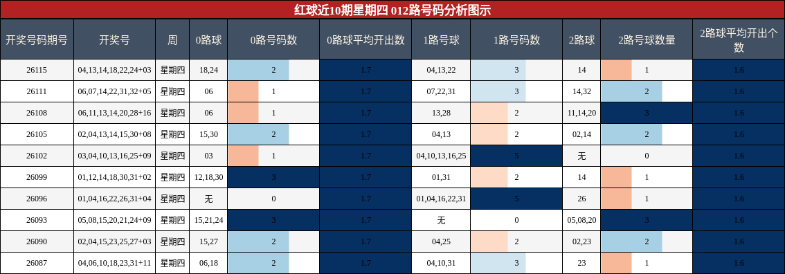 012路号码分析